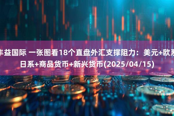 丰益国际 一张图看18个直盘外汇支撑阻力：美元+欧系日系+商品货币+新兴货币(2025/04/15)